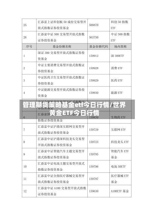 管理期货策略基金etf今日行情/世界黄金ETF今日行情