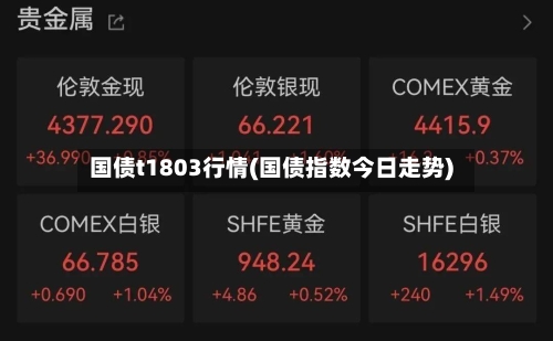 国债t1803行情(国债指数今日走势)-第3张图片