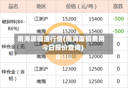 南海废铜渣行情(南海废铜费用今日报价查询)-第3张图片