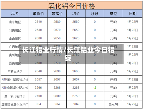 长江铝业行情/长江铝业今日铝锭-第2张图片