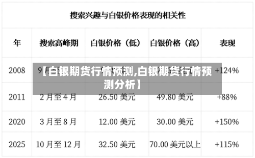 【白银期货行情预测,白银期货行情预测分析】-第3张图片
