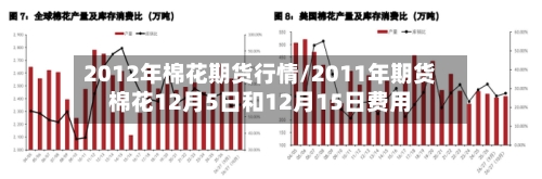 2012年棉花期货行情/2011年期货棉花12月5日和12月15日费用-第2张图片