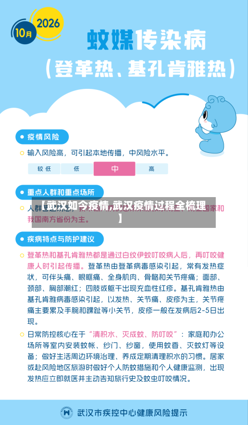 【武汉如今疫情,武汉疫情过程全梳理】