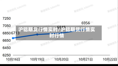 沪铝期货行情实时/沪铝期货行情实时行情