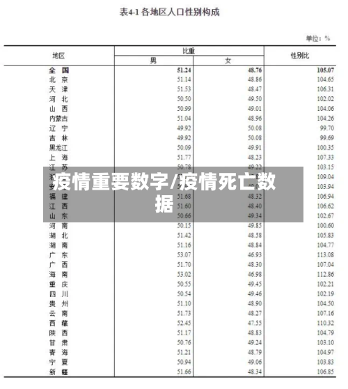 疫情重要数字/疫情死亡数据