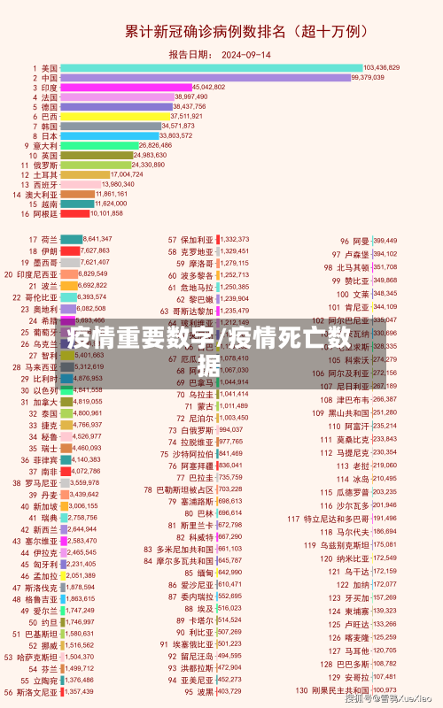 疫情重要数字/疫情死亡数据-第2张图片