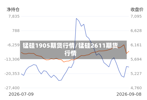 锰硅1905期货行情/锰硅2611期货行情