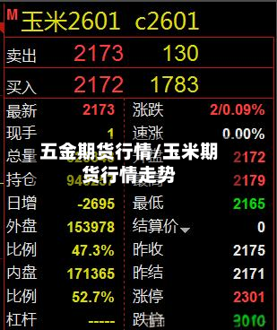 五金期货行情/玉米期货行情走势-第2张图片