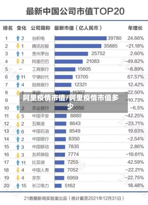 阿里疫情市值/阿里疫情市值多少-第2张图片