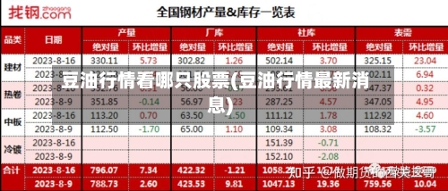 豆油行情看哪只股票(豆油行情最新消息)-第2张图片