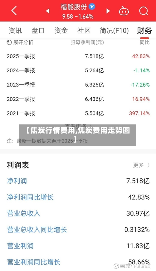 【焦炭行情费用,焦炭费用走势图】