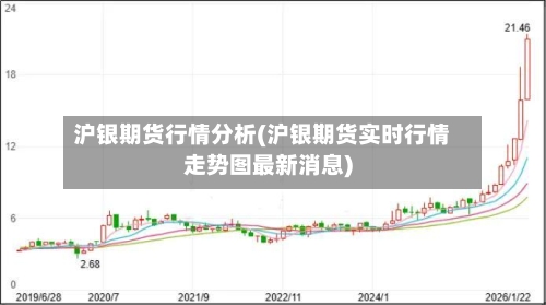 沪银期货行情分析(沪银期货实时行情走势图最新消息)-第3张图片