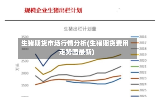 生猪期货市场行情分析(生猪期货费用走势图最新)