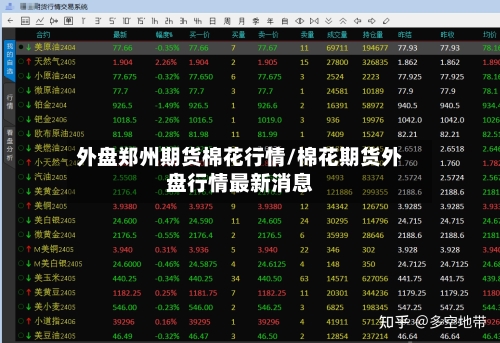 外盘郑州期货棉花行情/棉花期货外盘行情最新消息