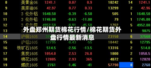 外盘郑州期货棉花行情/棉花期货外盘行情最新消息-第2张图片