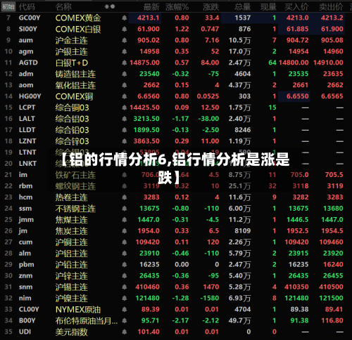【铝的行情分析6,铝行情分析是涨是跌】-第3张图片