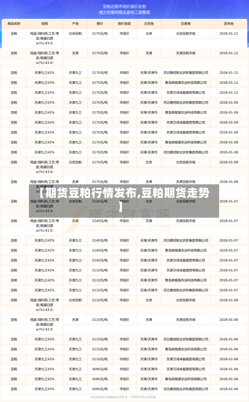 【期货豆粕行情发布,豆粕期货走势】-第2张图片