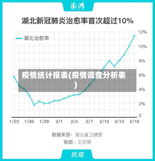 疫情统计报表(疫情调查分析表)