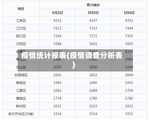 疫情统计报表(疫情调查分析表)-第2张图片