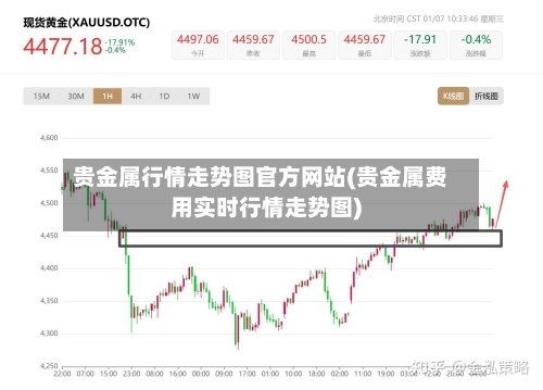 贵金属行情走势图官方网站(贵金属费用实时行情走势图)-第2张图片