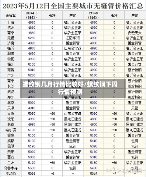 螺纹钢几月行情比较好/螺纹钢下周行情预测