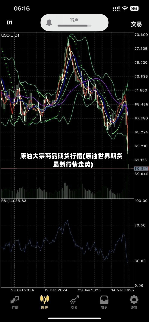 原油大宗商品期货行情(原油世界期货最新行情走势)-第2张图片