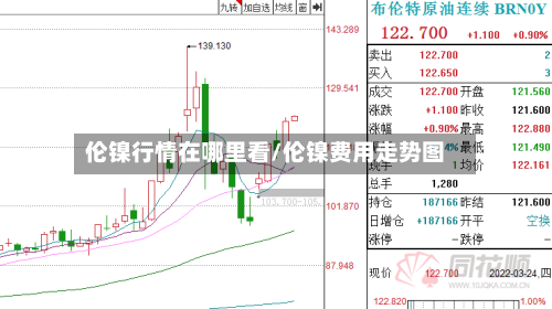 伦镍行情在哪里看/伦镍费用走势图