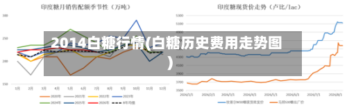 2014白糖行情(白糖历史费用走势图)