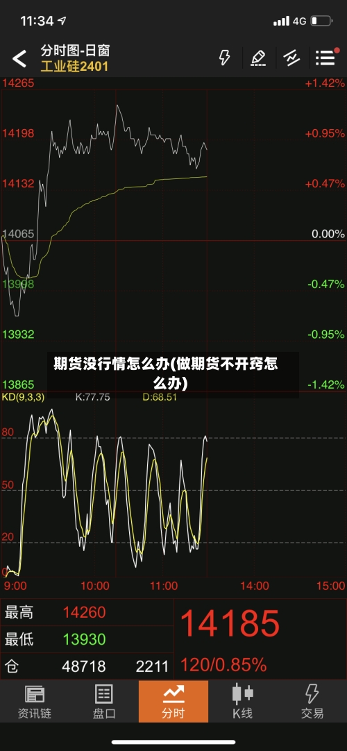 期货没行情怎么办(做期货不开窍怎么办)-第2张图片