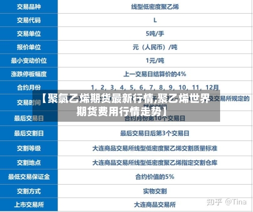 【聚氯乙烯期货最新行情,聚乙烯世界期货费用行情走势】