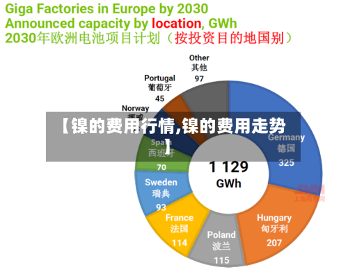【镍的费用行情,镍的费用走势】