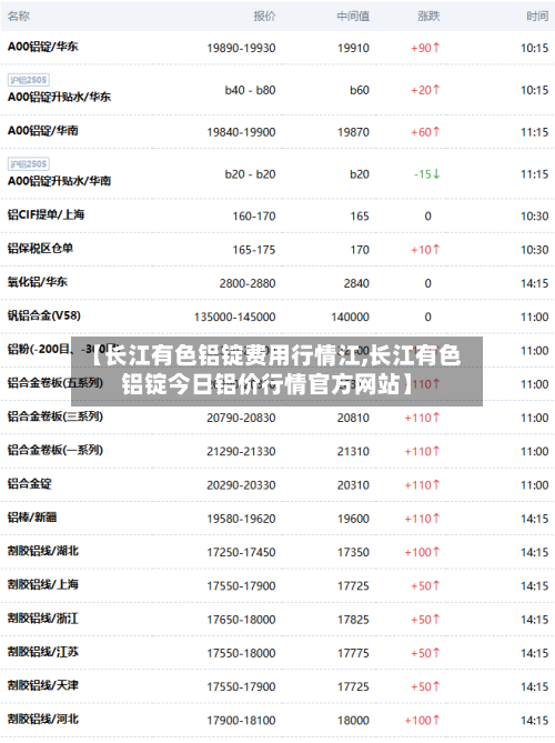 【长江有色铝锭费用行情江,长江有色铝锭今日铝价行情官方网站】