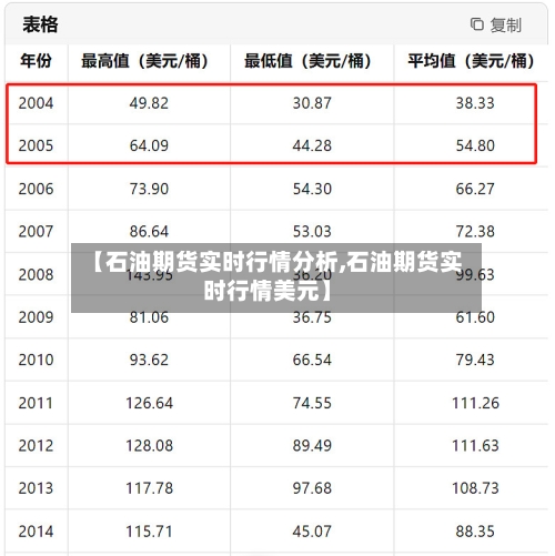 【石油期货实时行情分析,石油期货实时行情美元】