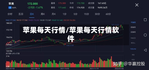 苹果每天行情/苹果每天行情软件-第3张图片