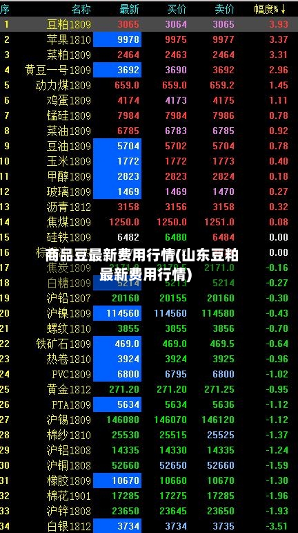 商品豆最新费用行情(山东豆粕最新费用行情)