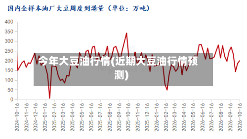 今年大豆油行情(近期大豆油行情预测)-第2张图片