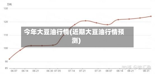 今年大豆油行情(近期大豆油行情预测)-第3张图片