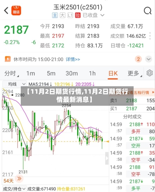 【11月2日期货行情,11月2日期货行情最新消息】