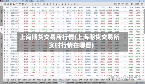 上海期货交易所行情(上海期货交易所实时行情在哪看)-第3张图片