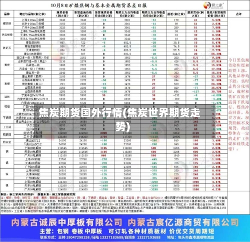 焦炭期货国外行情(焦炭世界期货走势)-第2张图片