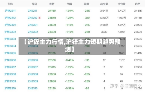 【沪锌主力行情,沪锌主力短期趋势预测】