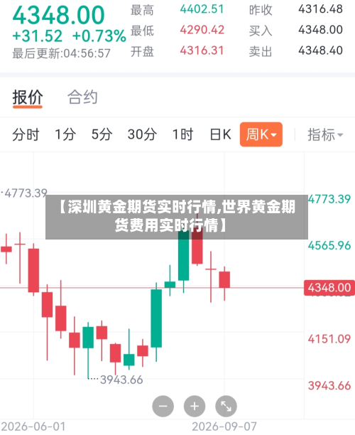 【深圳黄金期货实时行情,世界黄金期货费用实时行情】