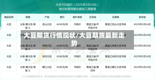 大豆期货行情现状/大豆期货最新走势