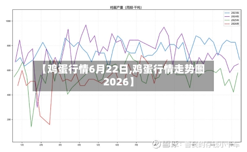 【鸡蛋行情6月22日,鸡蛋行情走势图2026】-第2张图片