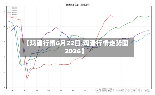 【鸡蛋行情6月22日,鸡蛋行情走势图2026】-第3张图片