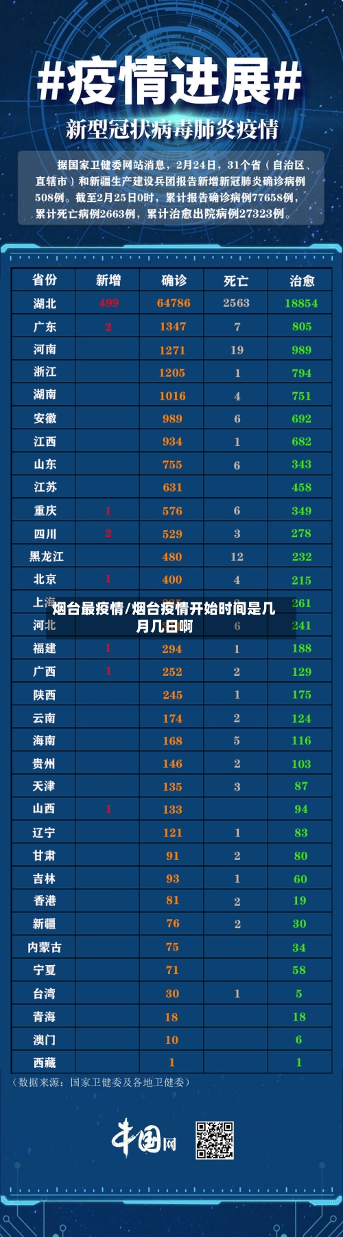 烟台最疫情/烟台疫情开始时间是几月几日啊