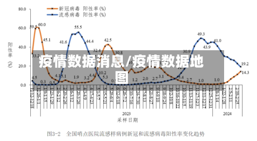 疫情数据消息/疫情数据地图-第2张图片