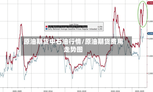 原油期货中石油行情/原油期货费用走势图