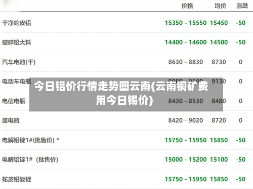 今日铝价行情走势图云南(云南铜矿费用今日锡价)-第3张图片