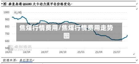 焦煤行情费用/焦煤行情费用走势图